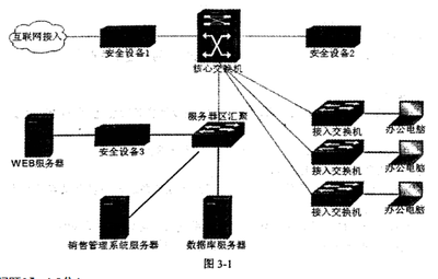 2016下半年網絡規劃設計師考試真題(案例分析題)