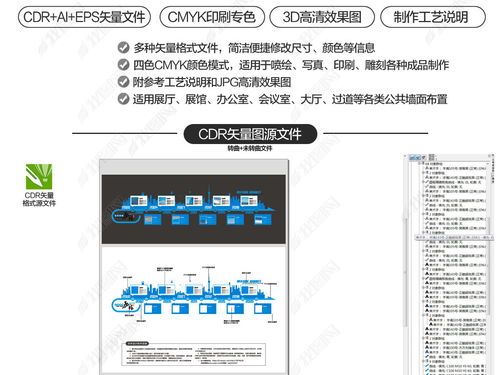 藍色現代企業發展歷程文化墻公司發展史模板圖片 設計效果圖下載