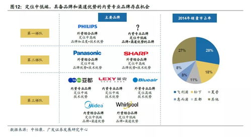 報告解讀 小米生態鏈 圍城 ,創業公司有哪些突圍方法論