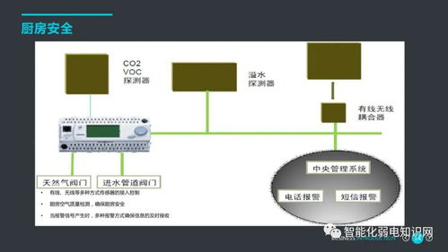 別墅智能家居系統設計方案