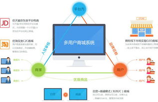 专业的多商家入驻的b2b2c平台运营能力必须满足 深挖产品理念定制