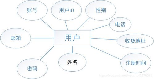 基于javaweb网上商城 以卖书为主