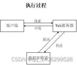 基于springboot的街道办管理系统