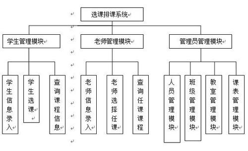 基于hibernate和struts2的选课排课系统的设计和实现