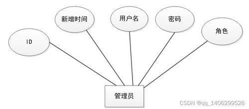 基于微信小程序的私家车位共享系统