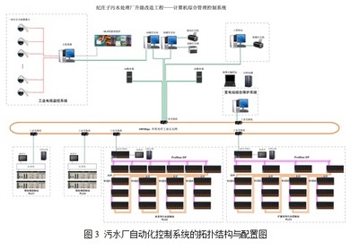 基于LK系列冗余方案的纪庄子污水处理厂自控系统设计改造-PLC技术网